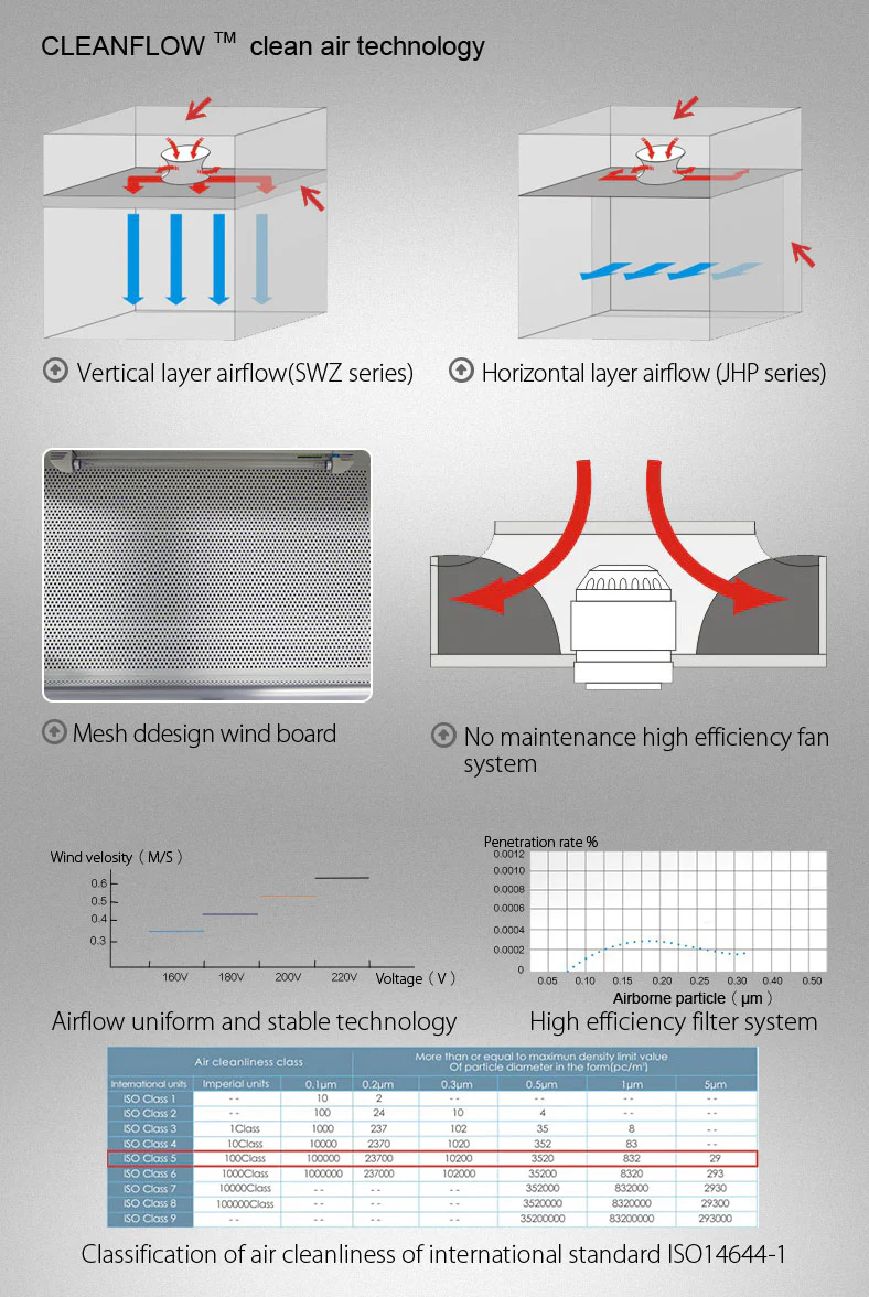 Leak detection for the Laminar Flow Cabinet Leak detection for the Laminar Flow Cabinet