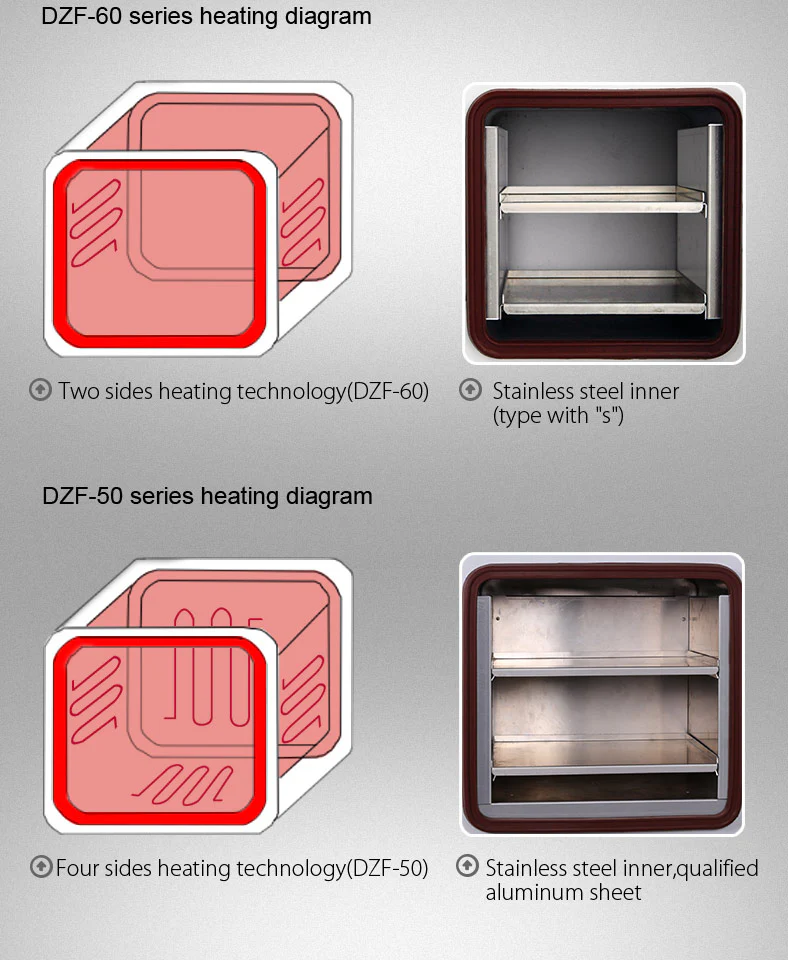 Vacuum Drying Oven Vacuum Drying Oven