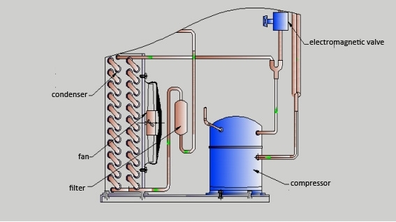 allcold-tm-refrigeration-technology.jpg allcold-tm-refrigeration-technology.jpg